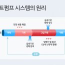 (운전상식) 겨울철 전기차 주행거리, 히트펌프 없으면 &#39;낭패&#39; 이미지