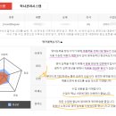 입문 스페인어 회화 | 수원영어회화 신생아들 집중해주세요! 온라인학원으로 갈아탄후기 feat. 예리엘 잉글리쉬 수원역점