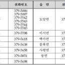 긴급 재난 생계지원금 지원, 소상공인 경영안정자금 지원 안내 이미지