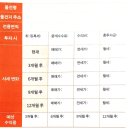 신현대상사 | 월급 외 수익 1000만 원 - 붇터린치