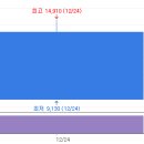 쓰리에이 이미지