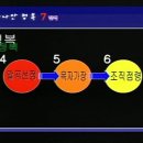 "가나안정복 7단계" -무서운 사람들 이미지