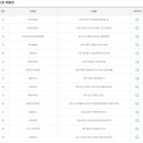 지에스25 도봉구청