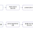 부석고등학교 티스토리
