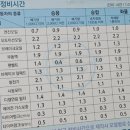쌍용자동차거제서비스프라자