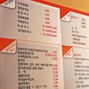 달자네일 - 해운대구 | 달자네일