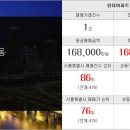 미래하이츠공인중개사사무소 이미지