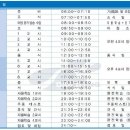 부산기숙학원 은석학원생 진주교육대 전체 수석 합격 이미지