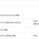 동래봉생병원 이미지