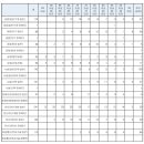 2024 인사혁신처 국가직 7급 공무원 공채 2차시험 합격선 및 합격자 통계자료 이미지