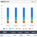농업회사법인 주식회사 케이씨팜 성환농장 | [관심종목] 케이씨피드 (feat. 전쟁과 에그플레이션의 교차점)
