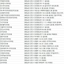 당진미소치과의원 이미지