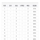 윤통이 저격한 6월 모의고사 킬러문항 이미지