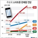 나비유통