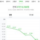 원남주유소 이미지