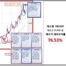 2012년 5월 2일 名品투자전략(5월의 전략) 이미지