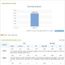 한국외환은행 채용ㅣ한국 외환은행 2013 상반기 지원텔러 채용 공고 및 채용 정보 + 한국외환은행 채용(~5/12) 이미지