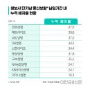 ‘단기납 종신’ 가장 낙관적 가정 쓴 보험사는 이미지