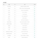 이마트24 구미구평희망점 네이버블로그