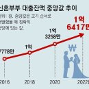 그냥 심심해서요. (25844) 작년 신혼부부 103만쌍 이미지