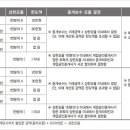 법정공인중개사사무소 이미지