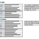 엑셀&한글 문서기초 이미지