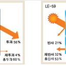 보람상조 09학번 김기열 리포트입니다. 이미지