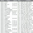 세븐일레븐(거제수월서희점) 이미지