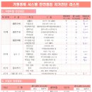 바른설계