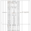 안중 체육관 이미지