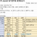 2024년 정기연주회 회계정산서 이미지