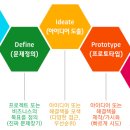 디자인웰 네이버블로그
