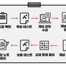 스터디연세학원