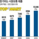 토종유통