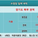 북부스포츠센터 수영장 이미지