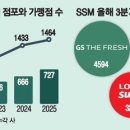 새인천슈퍼개발