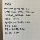 촵촵샌드위치