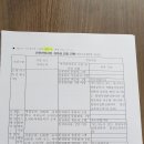 고압가스 안전관리법(선임기준) 이미지