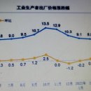 중국 CPI, 5월 소폭 상승 이미지