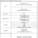 호아프