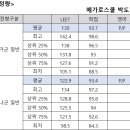 2024학년도 서강대 로스쿨 입시 결과 분석 이미지