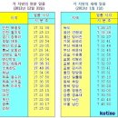 2013년 해돋이 시간표 이미지