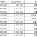 연세웰빙치과의원 이미지