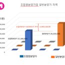 용문동123구역 주택재건축 정비사업 아파트 신축현장 | 신월 3구역 재건축 소식(2)
