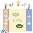 제일연료 이미지