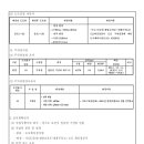 시도17호선 이미지