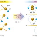 빛살과학 이미지