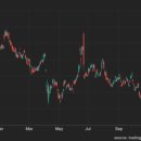 대한조달산업(주)온라인사업부 | [시장핵심뉴스]2025년 11월 04일 CBOE 변동성 지수 19.63 두려움과 탐욕지수 31