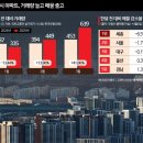 양재동부동산중개 이미지