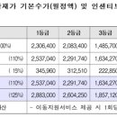 실로암방문요양지원센터 네이버블로그